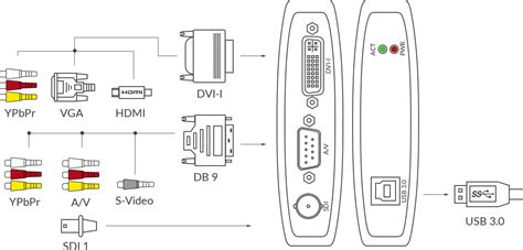 USB采集卡 - 采集HDMI/SDI/DVI/VGA高清音视频到软件 - 美乐威
