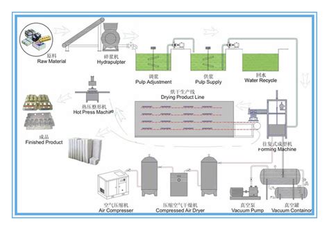 Paper Pulp Making Machine - Egg Trays And Apple Trays