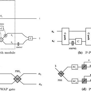 Schematic diagrams of the quantum gates | Download Scientific Diagram