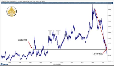 Can You Predict the Markets in 2023? | Nasdaq