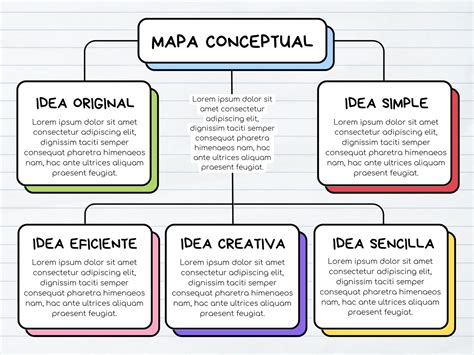 5 Aplicaciones online para crear mapas conceptuales