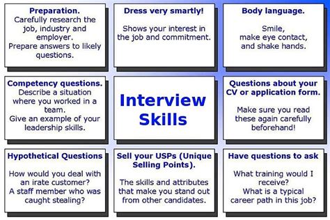 Best Answers to the Worst Interview Questions - Tips, How to Prepare