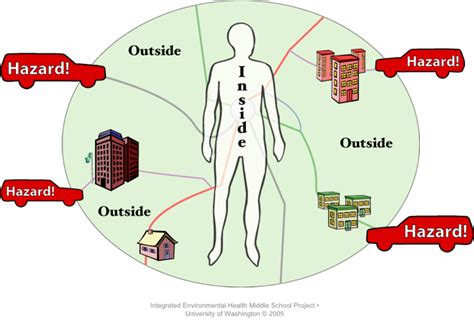 Exposure to Unknown Hazards | Models and Mechanisms of Public Health