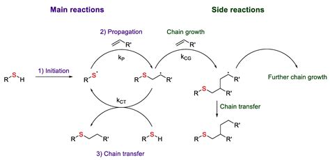 Polymers | Free Full-Text | The Use of the Thiol-Ene Addition Click ...