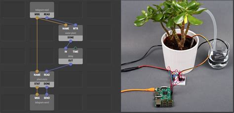 XOD, Visual Coding For Microcontrollers - Electronics-Lab.com