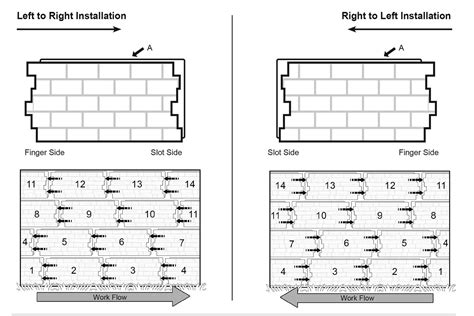 Faux Panels Interior Installation Instructions