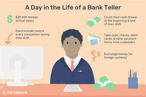 Bank Teller Job Description: Salary, Skills, & More | Bank teller, Bank teller resume, Teacher ...