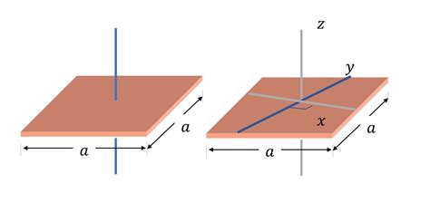 Moment of Inertia formula for different shapes | JEE Main