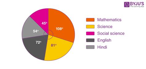 Which Graph Below Shows A System Of Equations With One Solution - Tessshebaylo