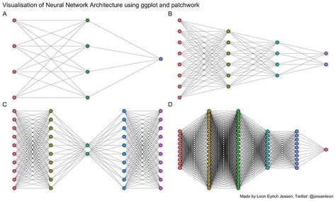 Visualising neural network architectures - Machine Learning and Modeling - Posit Forum