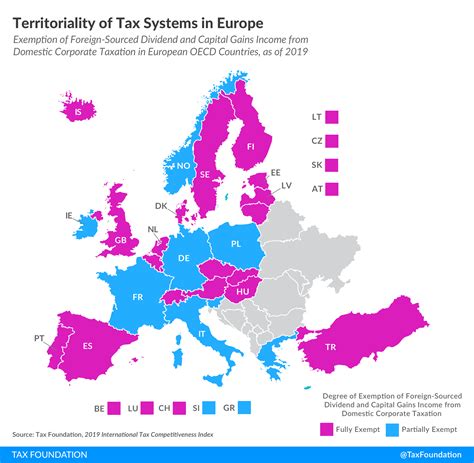 Territorial Tax System | Territorial Tax Systems in Europe