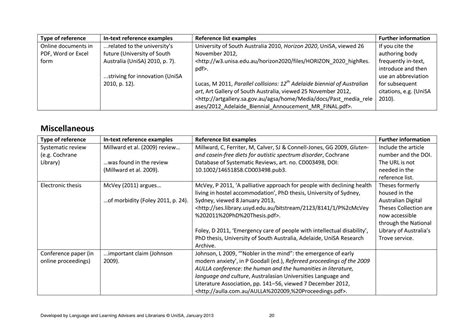 Harvard referencing guide by shashi nallaya - Issuu