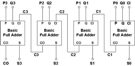 Binary Adder and Parallel Adder - Electrical Engineering Stack Exchange