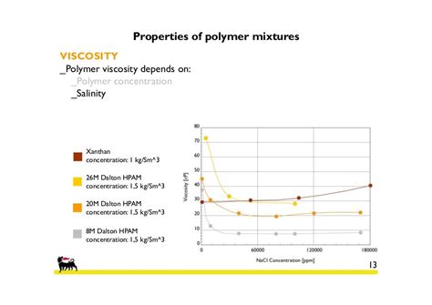 Polymer injection eor