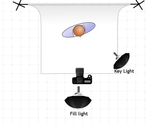 Basic Studio Lighting Setups – rembrandt lighting setup | Photography ...