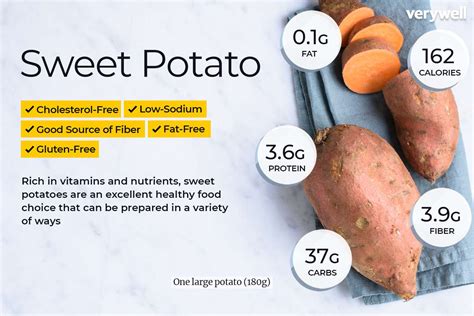 25 how many carbs is a sweet potato Full Guide (1/2024)