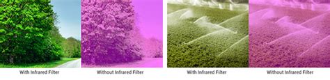 What is an IR-cut filter - and why do embedded vision applications need it? - e-con Systems