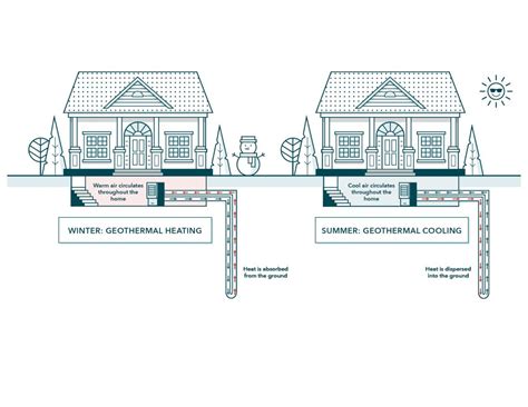 Air-Source Heat Pumps Versus Ground-Source Heat Pumps - Dandelion ...