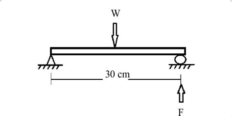 Principle of crushing force attachment. | Download Scientific Diagram