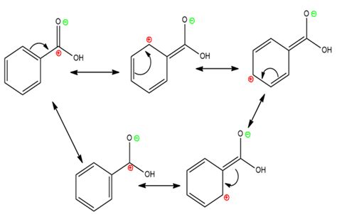 Benzoic Acid - Overview, Structure, Properties & Uses