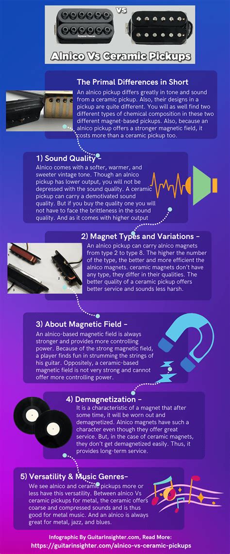 Alnico Vs Ceramic Pickups [Difference & Which is Better]
