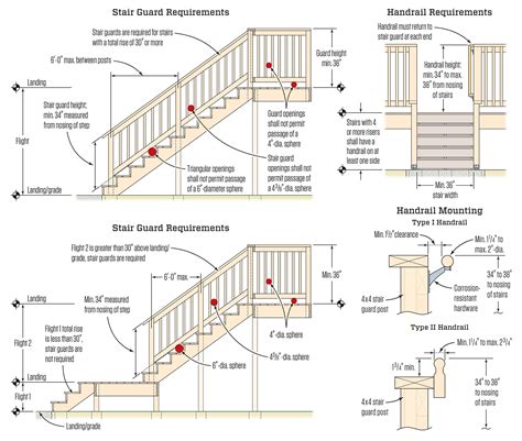 Stair Landing Building Code - Image to u