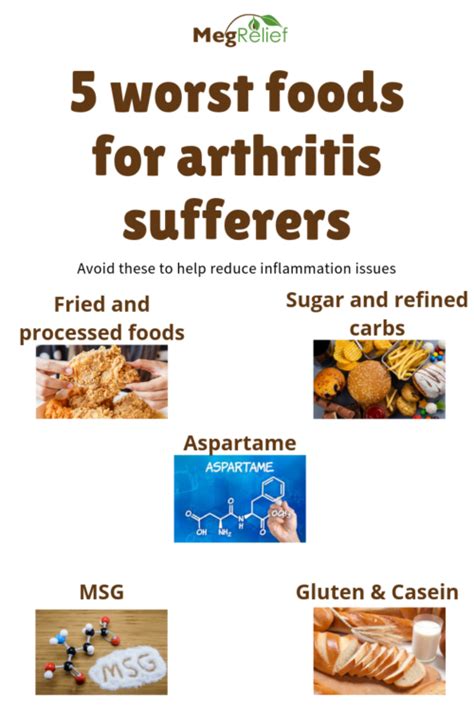 what foods are bad for arthritis and inflammation - Evelia Rupp