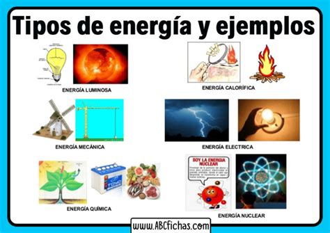 Clasificacion tipos de energia - ABC Fichas