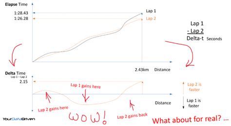 Delta-t-chart-with-more-realistic-data - Your Data Driven
