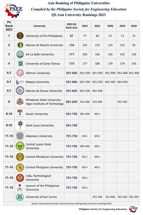 Xavier University - Xavier Ateneo is among 16 Philippine universities in the QS Asia University ...