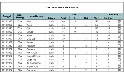 Contoh Daftar Inventaris Barang Kantor Contoh Format Administrasi ...