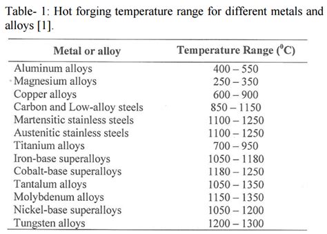 Types of forging process - Hebei Haihao Group