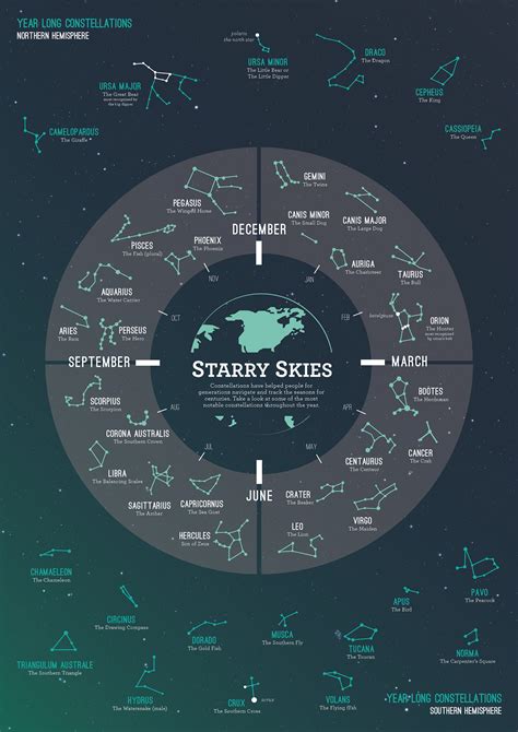 Constellation Infographic :: Behance