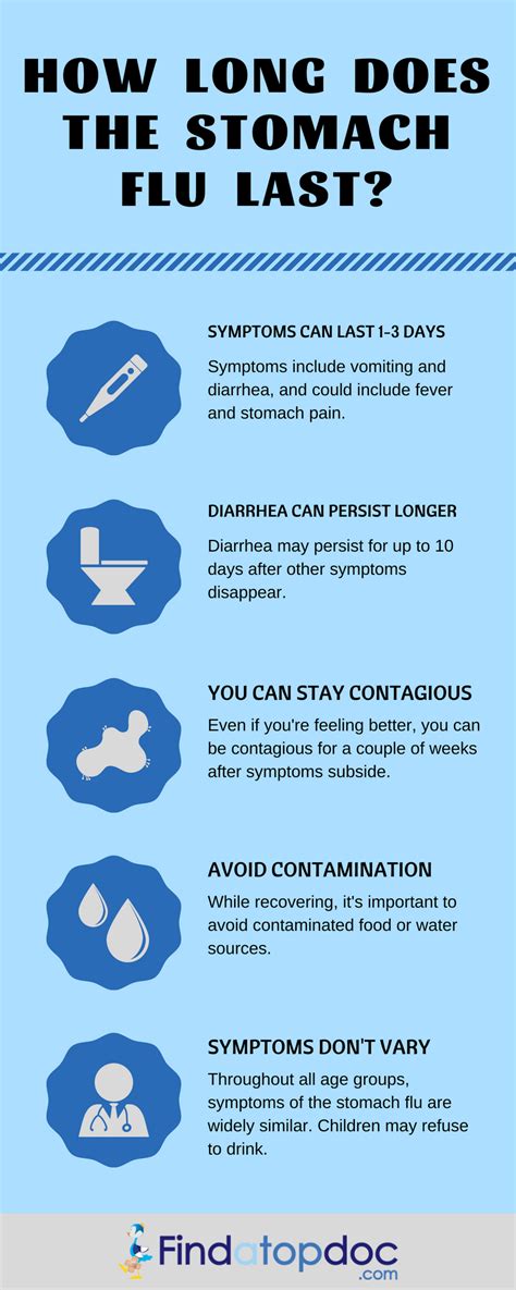 Stomach Flu: Symptoms, Causes, Treatment, and Diagnosis | FindATopDoc