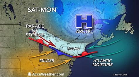 Harrisburg area on track to 'be on the warm side of the storms' into ...