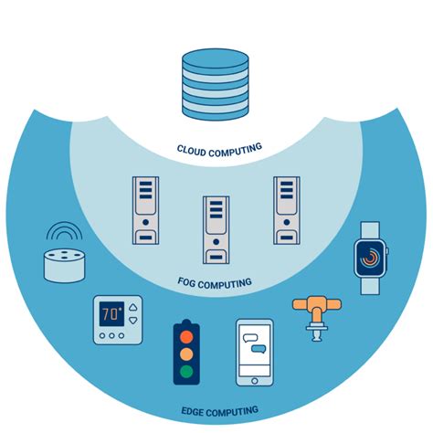 What is Edge Computing and Why does it Matter? - TurningCloud Solutions Blogs