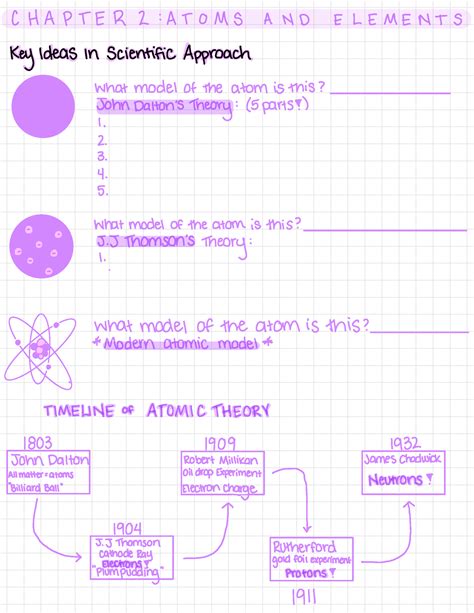 Chem Study Guide 2 2022-11-26 03 51 16 - CHAPTER 2 : ATOMS AND ELEMENTS Key Ideas In Scientific ...