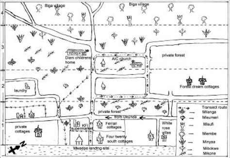 Annotated Sketch Map Showing Land Uses