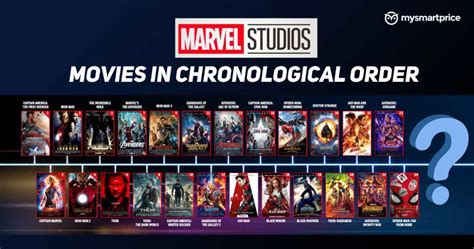 All Marvel Movies in Chronological Order: From Captain America: The First Avenger to Black ...