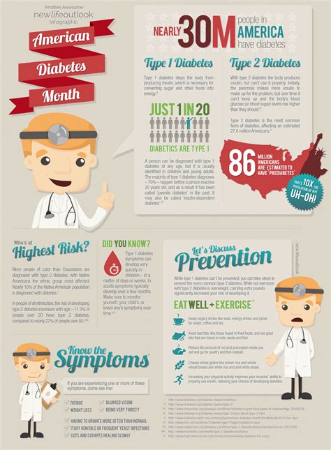 American Diabetes Month - NewLifeOutlook | Type 1 Diabetes