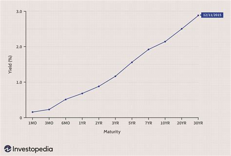 200以上 yield curve steepening inflation 306293-Yield curve steepening ...