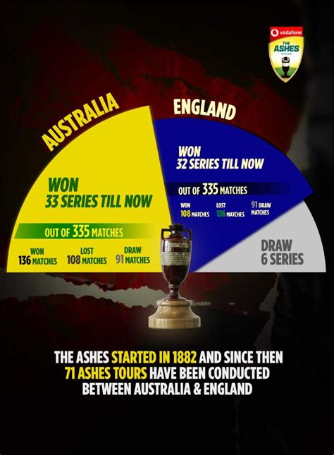 Road to The Ashes: Relive Ben Stokes' wonder knock at Headingley in ...