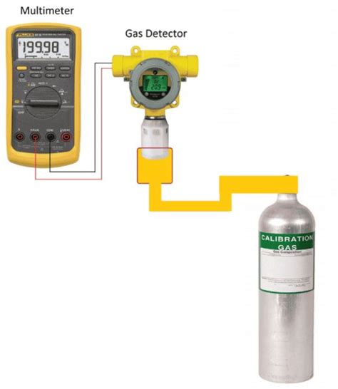 xnx gas detector calibration | THE INSTRUMENT GURU