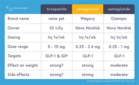 Mounjaro® (tirzepatide) Ozempic® (semaglutide): What's, 41% OFF