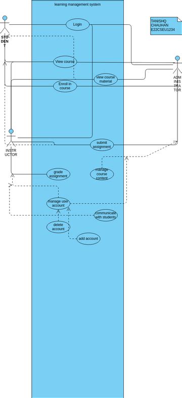 Untitled | Visual Paradigm User-Contributed Diagrams / Designs