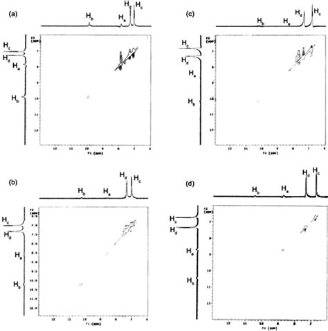 2D NOESY NMR spectra of (a) complex 1, (b) complex 3, (c) complex 5 and ...