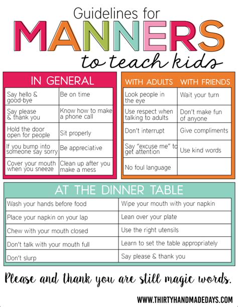 Guidelines for Manners | Kids behavior, Manners for kids, Parenting