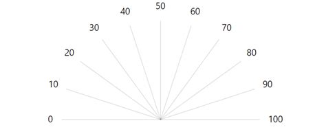 Anatomy of a Gauge Chart – amCharts 4 Documentation