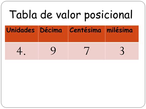 Tabla De Valor Posicional Con Decimales - Sistema De Numeracion Decimal ...