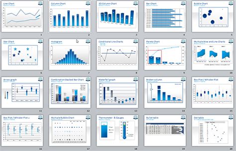 Data Visualization with Excel Charts | BusinessWatch Network